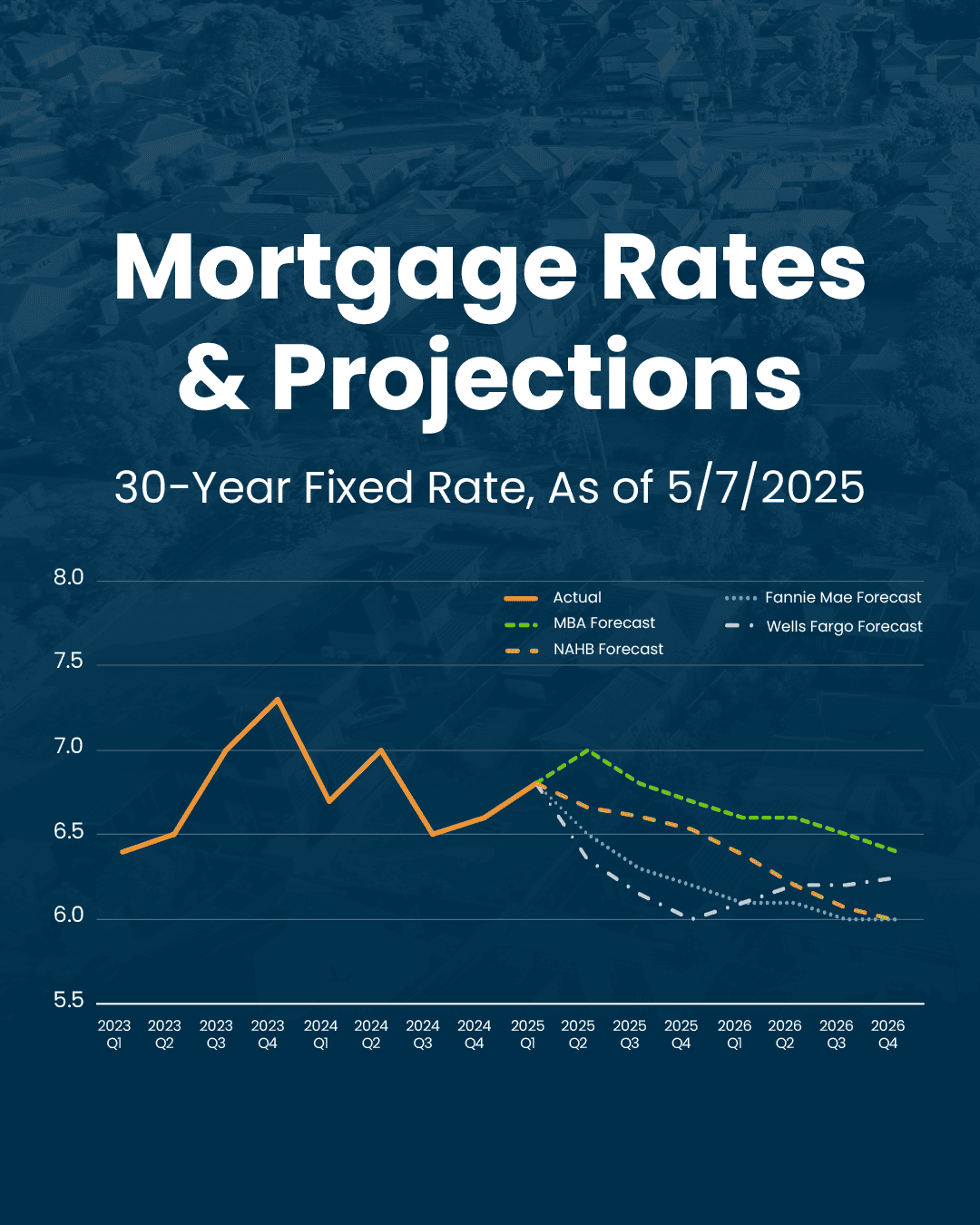 Mortgage-Rate-Projections-Through-2026